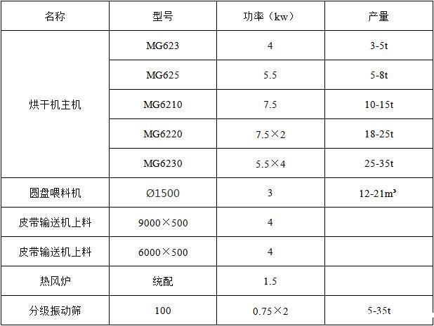 烘干机技术参数