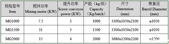 判断干粉砂浆混合机好坏的三大方法