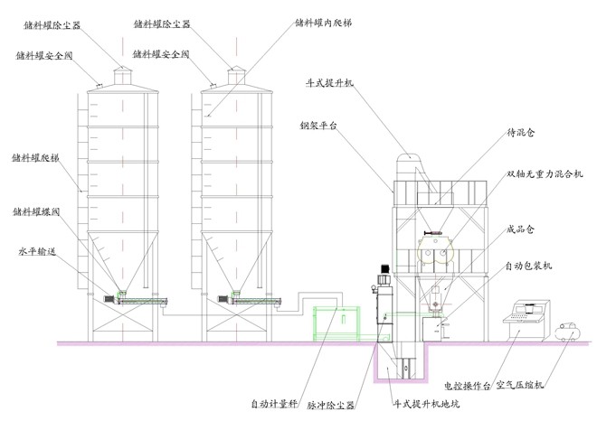 全自动小型干粉砂浆生产设备价格