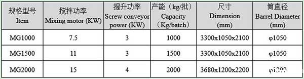 小型干粉砂浆机械设备厂家哪家好