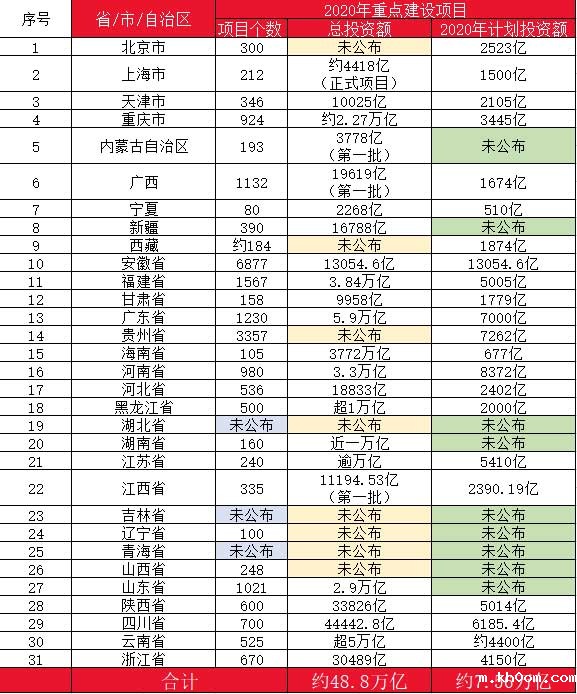 10万亿来了！2021年建筑业迎来“新基建时代”