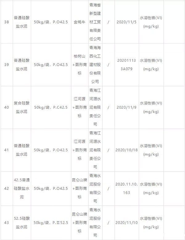 大批不合格砂石、水泥流入市场！涉及山东、浙江、陕西、重庆...